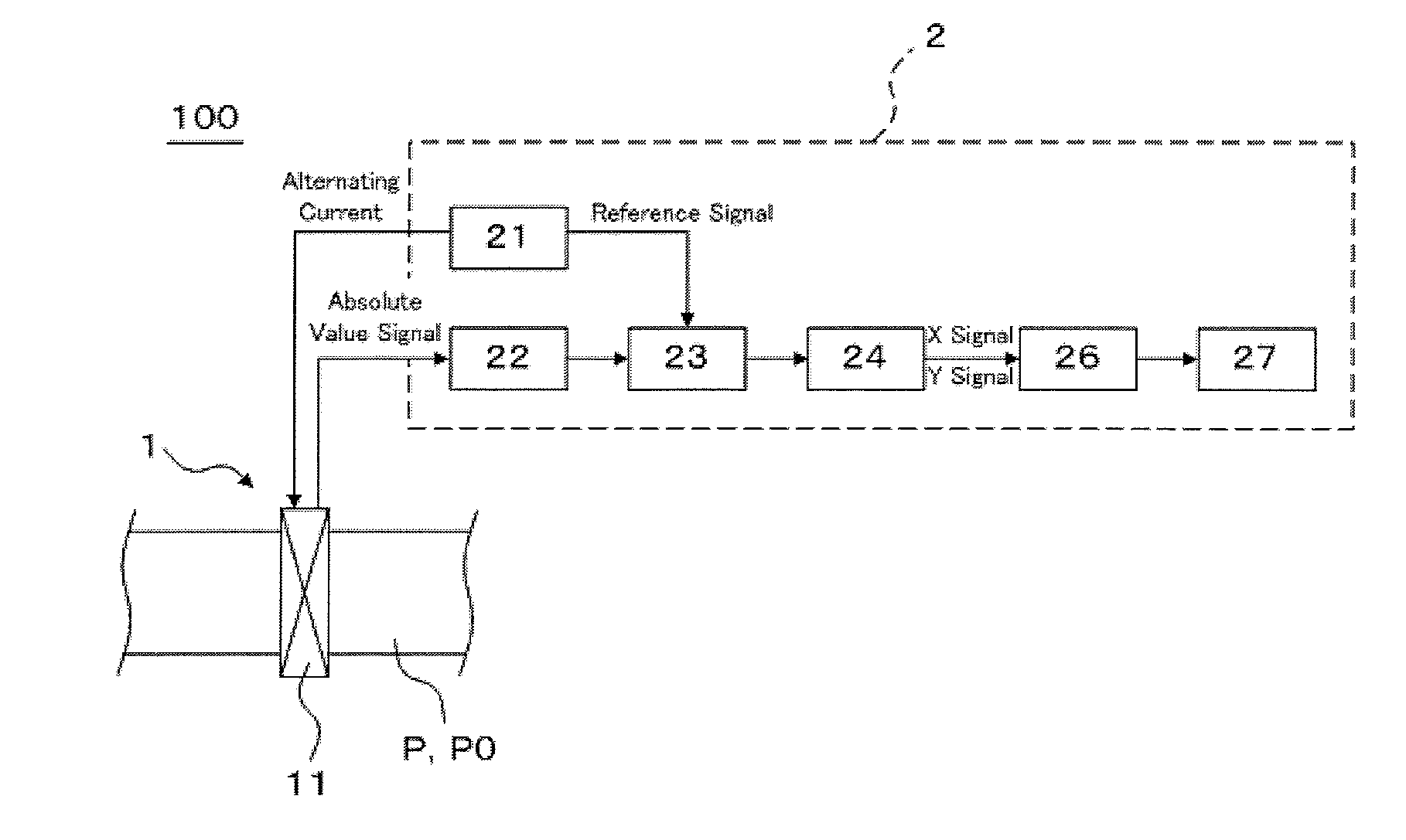 Carburization sensing method