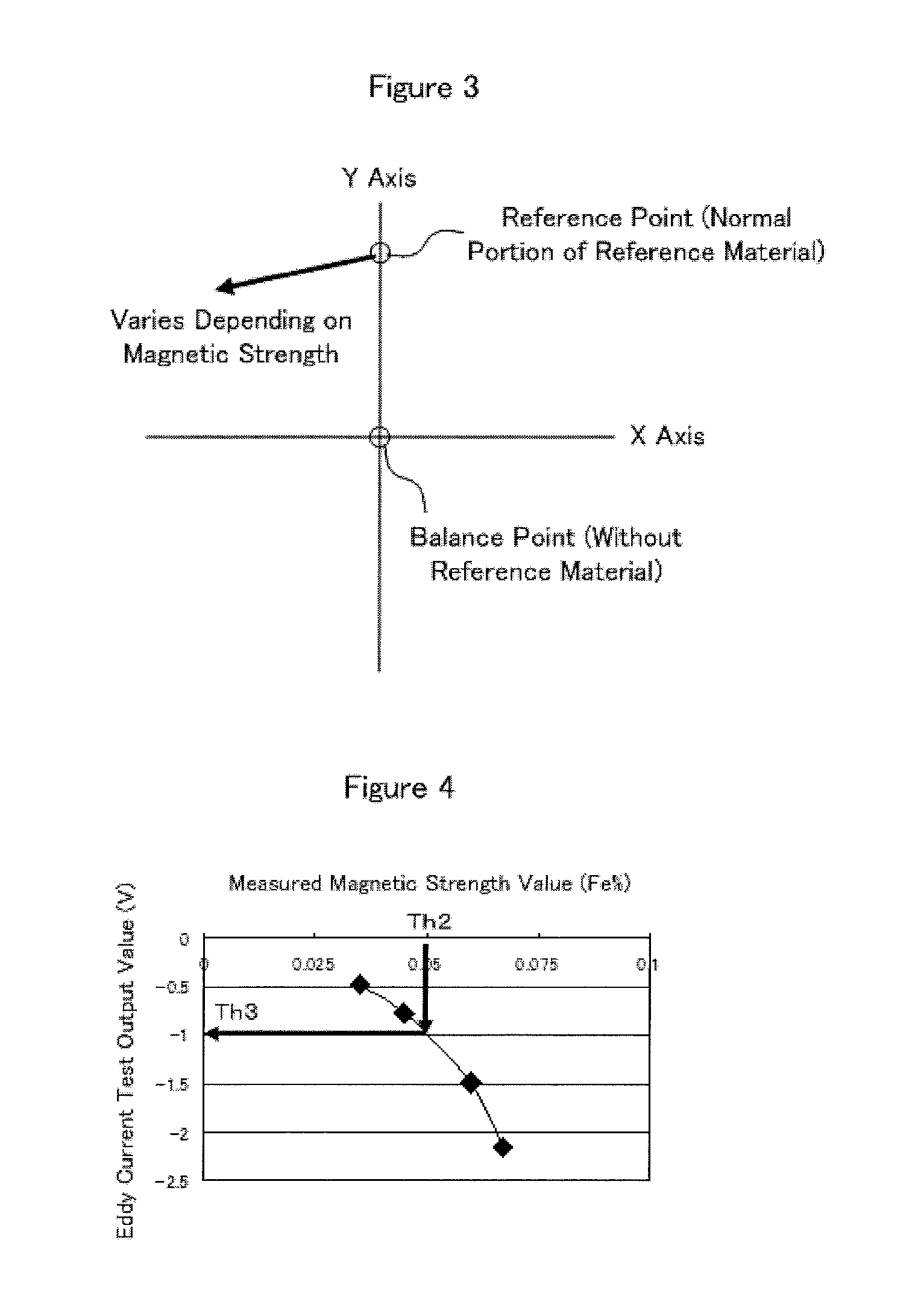 Carburization sensing method