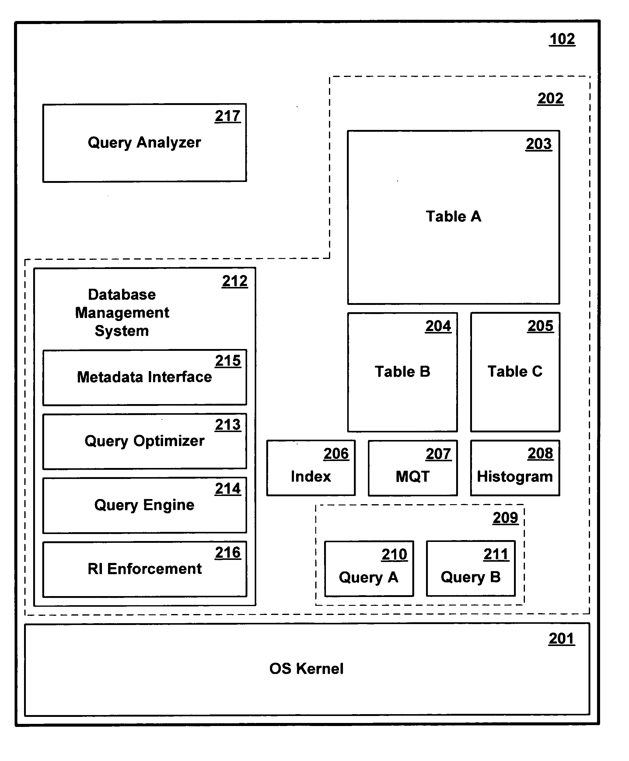 Method and apparatus for automatically detecting a latent referential integrity relationship between different tables of a database