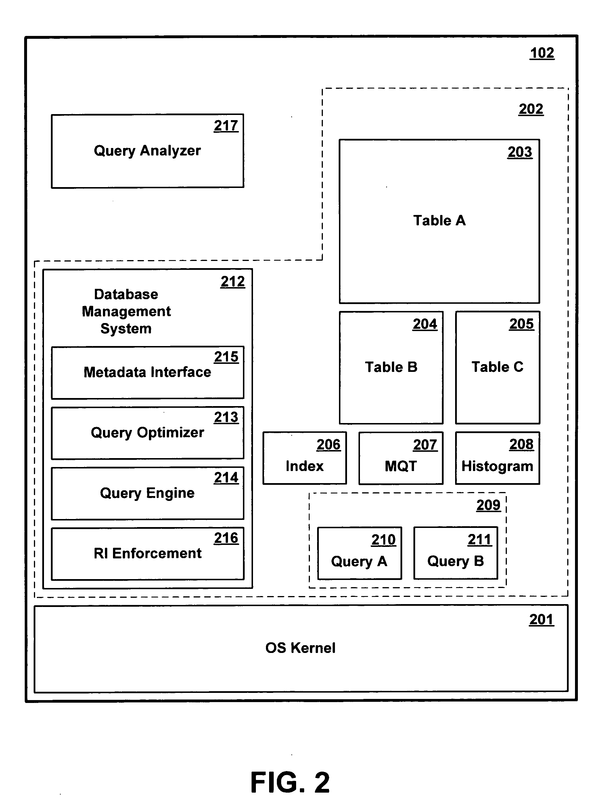 Method and apparatus for automatically detecting a latent referential integrity relationship between different tables of a database