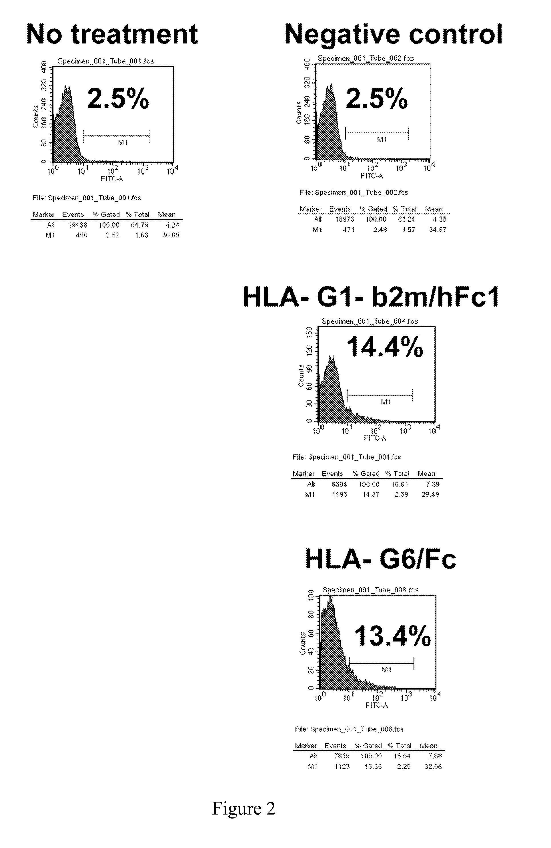 Hla-g proteins and pharmaceutical uses thereof