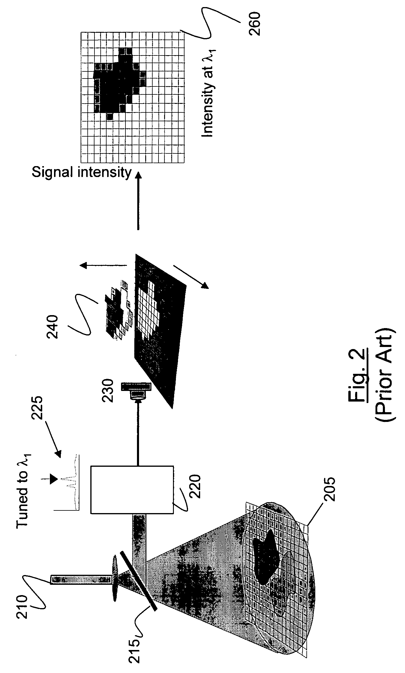 Method and apparatus for compact Fabry-Perot imaging spectrometer