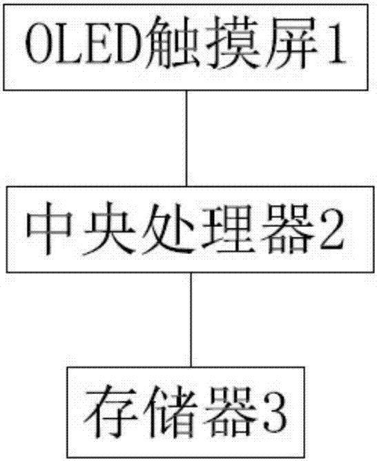 Display setting method, system and graphical user interface based on OLED screen