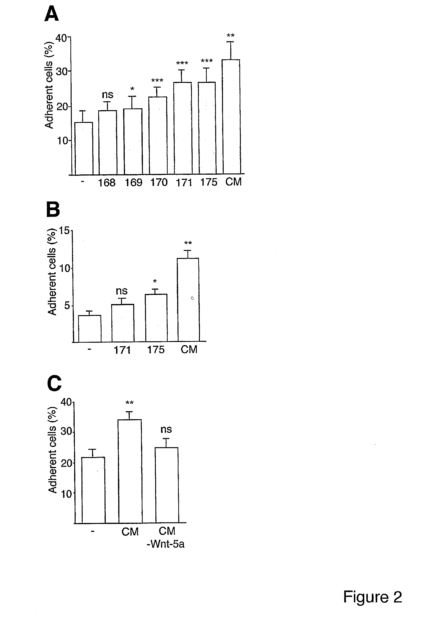 Peptide ligand to impair cancer cell migration