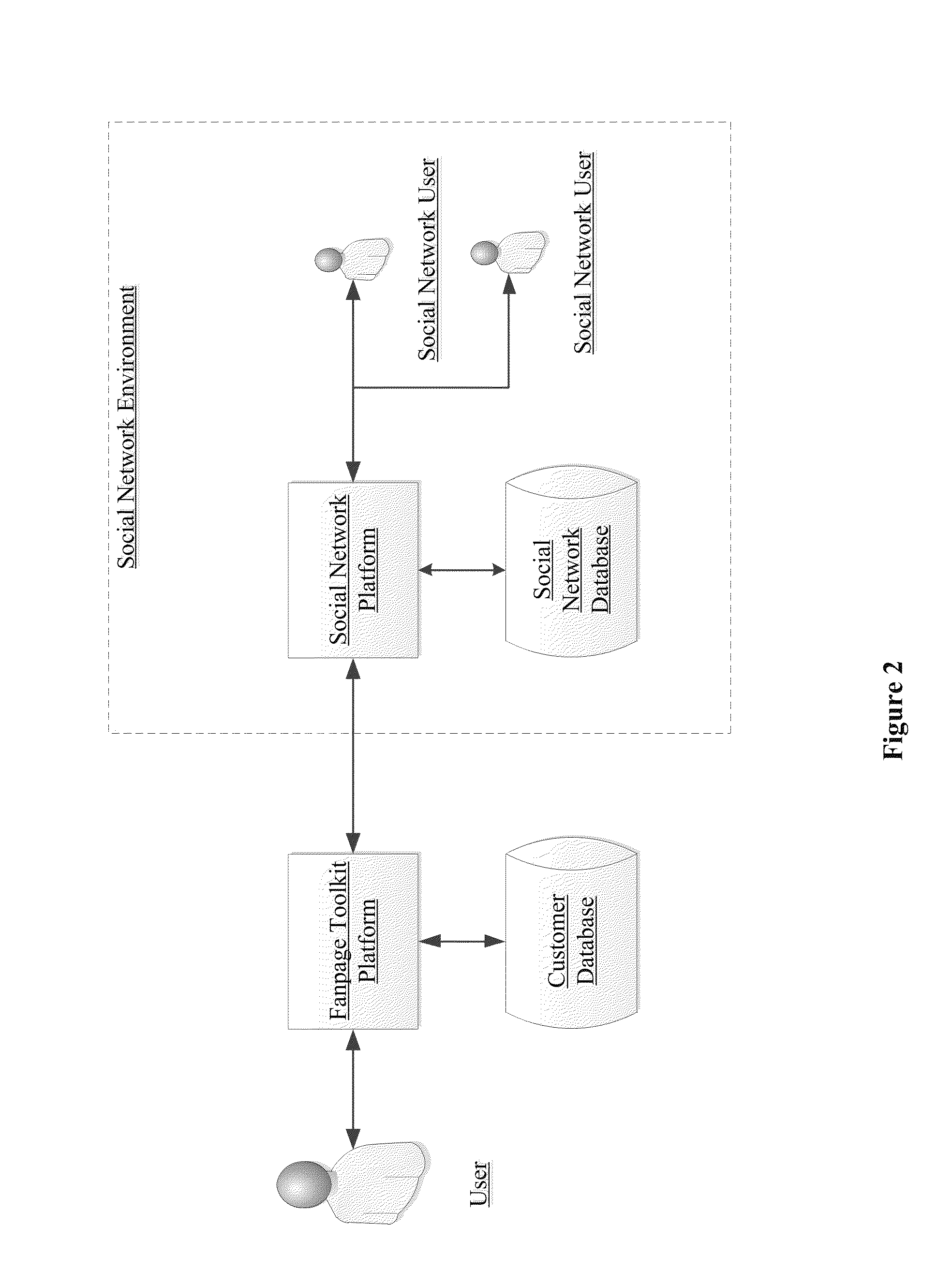 Method and System for Generating a Social Commerce and Marketing Site