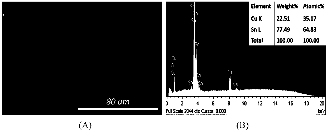 Copper tin alloy-based three-dimensional copper tin compound nanoparticle-microporous copper lithium ion battery cathode and one-step preparation method