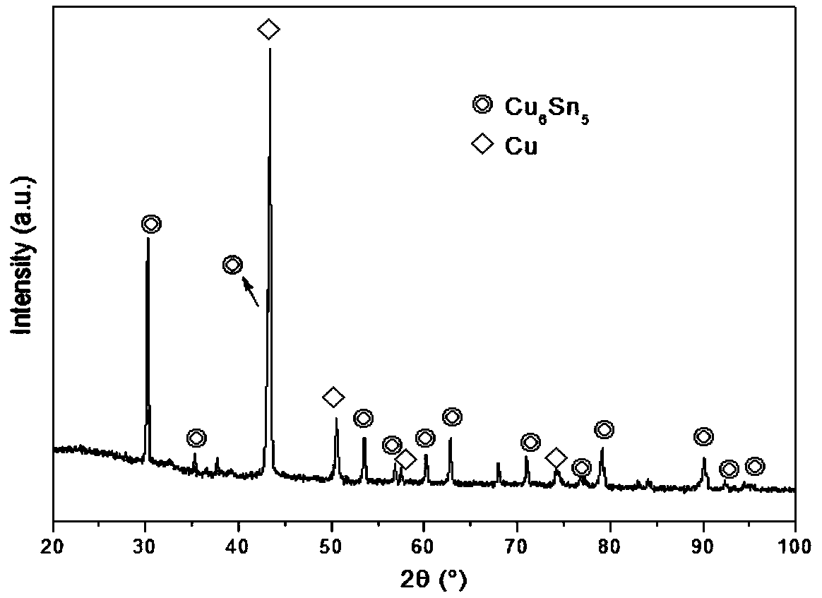 Copper tin alloy-based three-dimensional copper tin compound nanoparticle-microporous copper lithium ion battery cathode and one-step preparation method