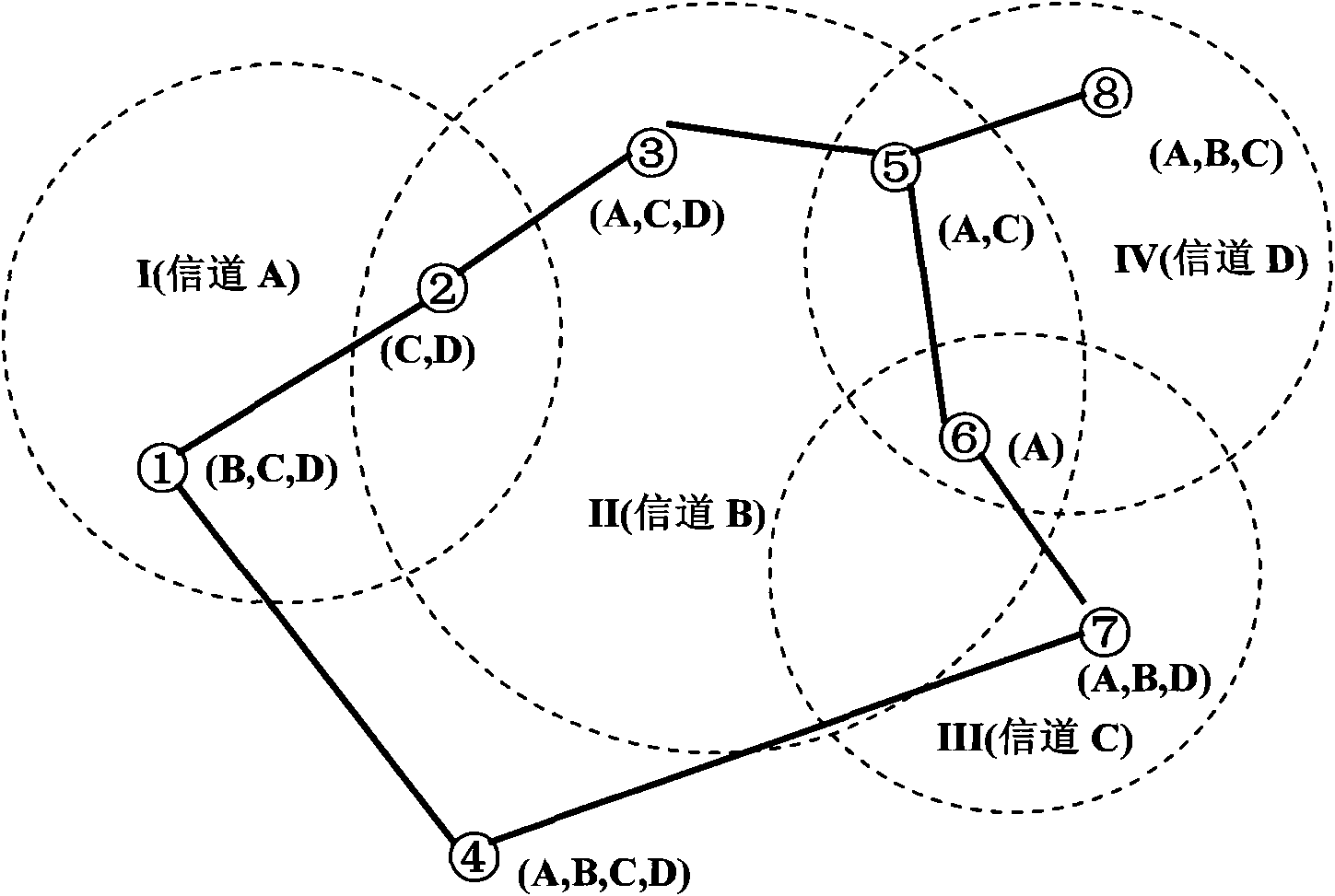 Frequency spectrum distribution method based on graph theory in cognitive radio system