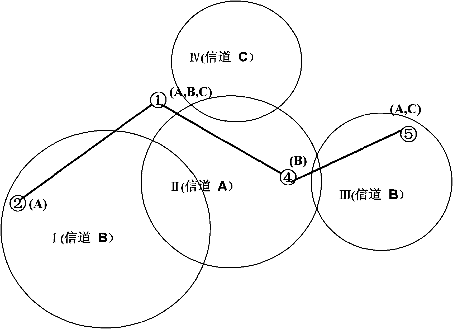 Frequency spectrum distribution method based on graph theory in cognitive radio system