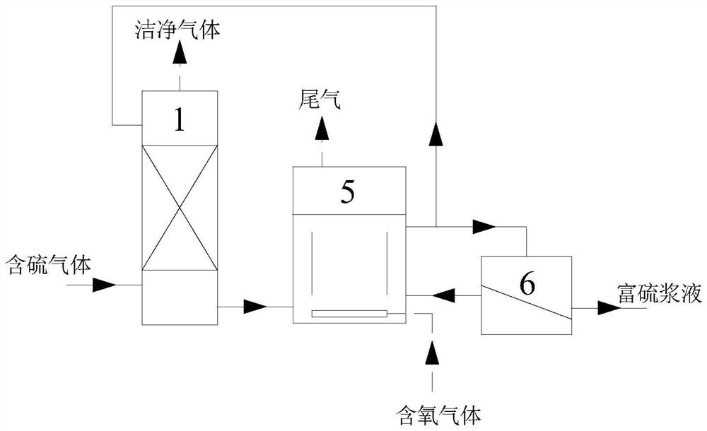 Sulfur-containing gas desulfurization device system and method