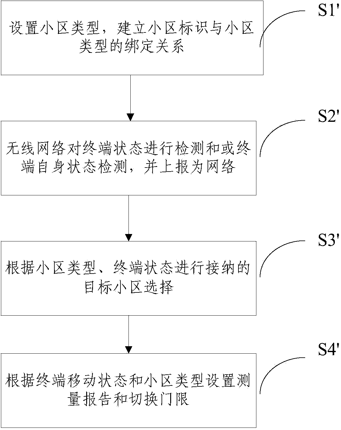 Switch control method and switch control device for wireless networks