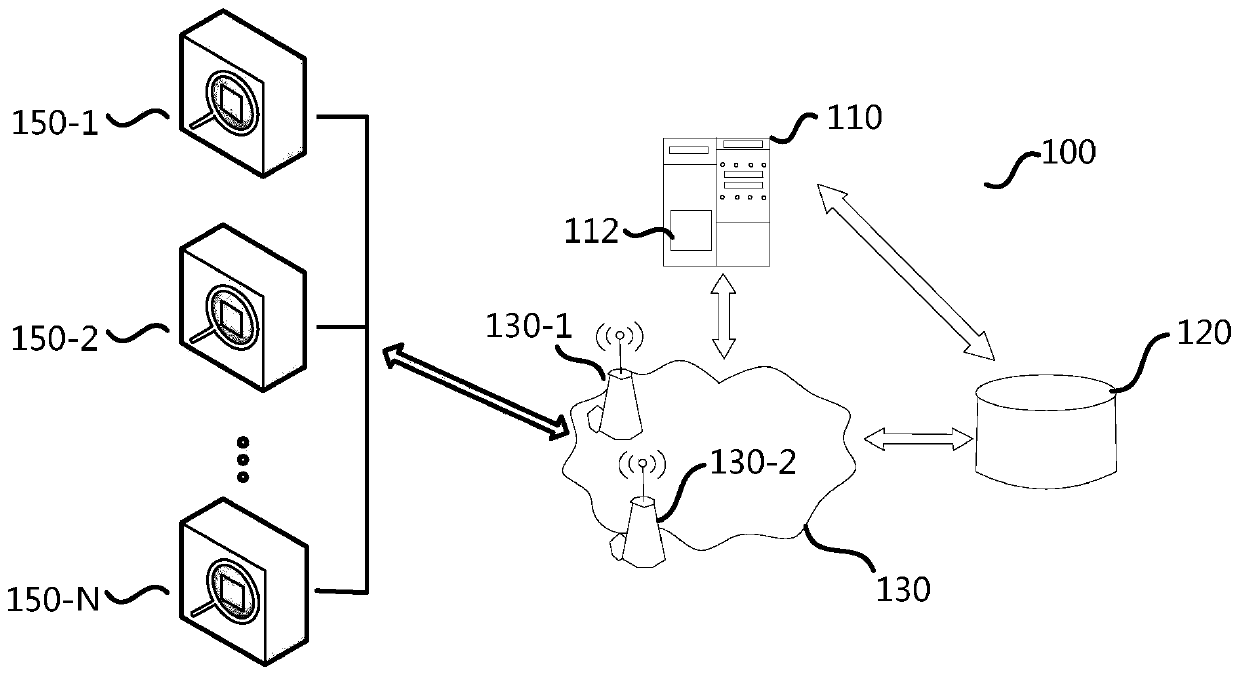 Taxi scheduling method, server and scheduling equipment applied to stations and airports