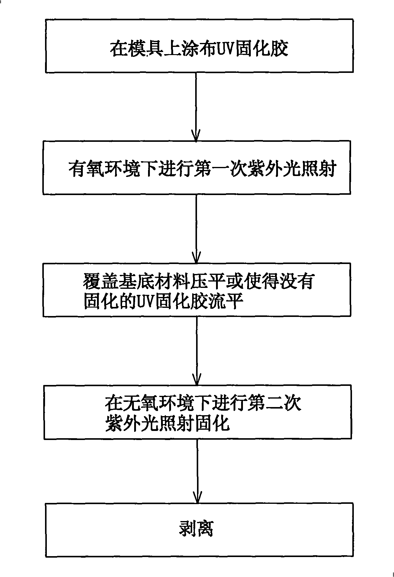 Method for manufacturing microlens array