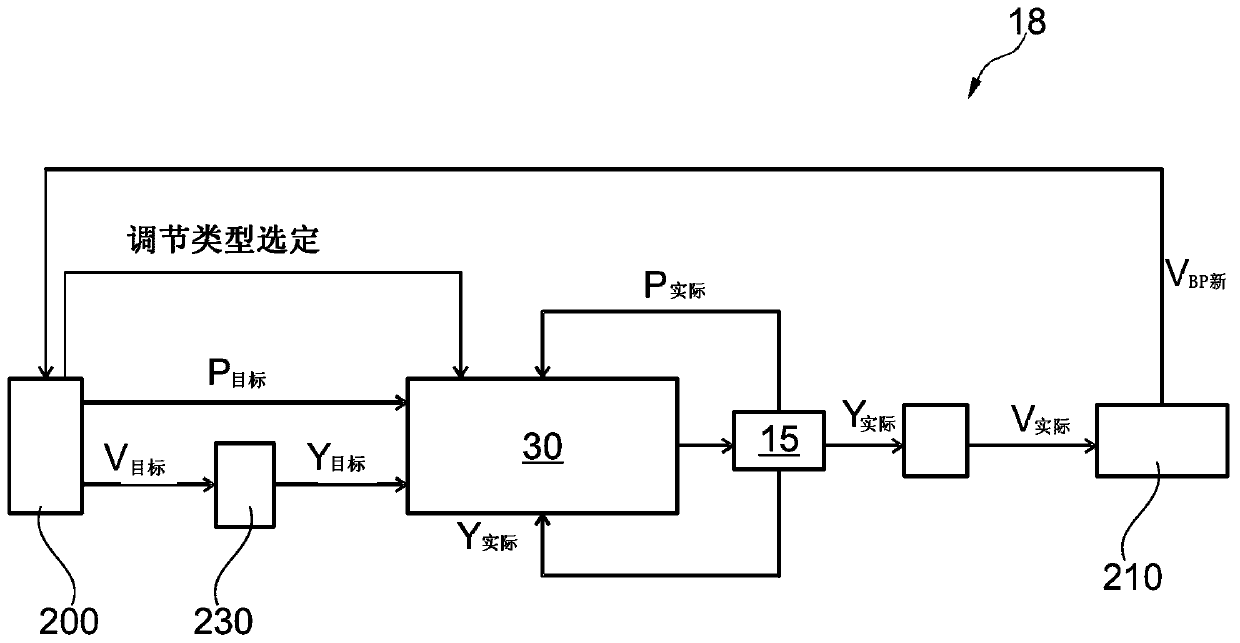 Method for adjusting an operating point of a hydraulic actuator arrangement