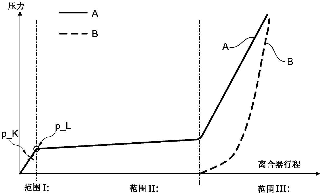 Method for adjusting an operating point of a hydraulic actuator arrangement