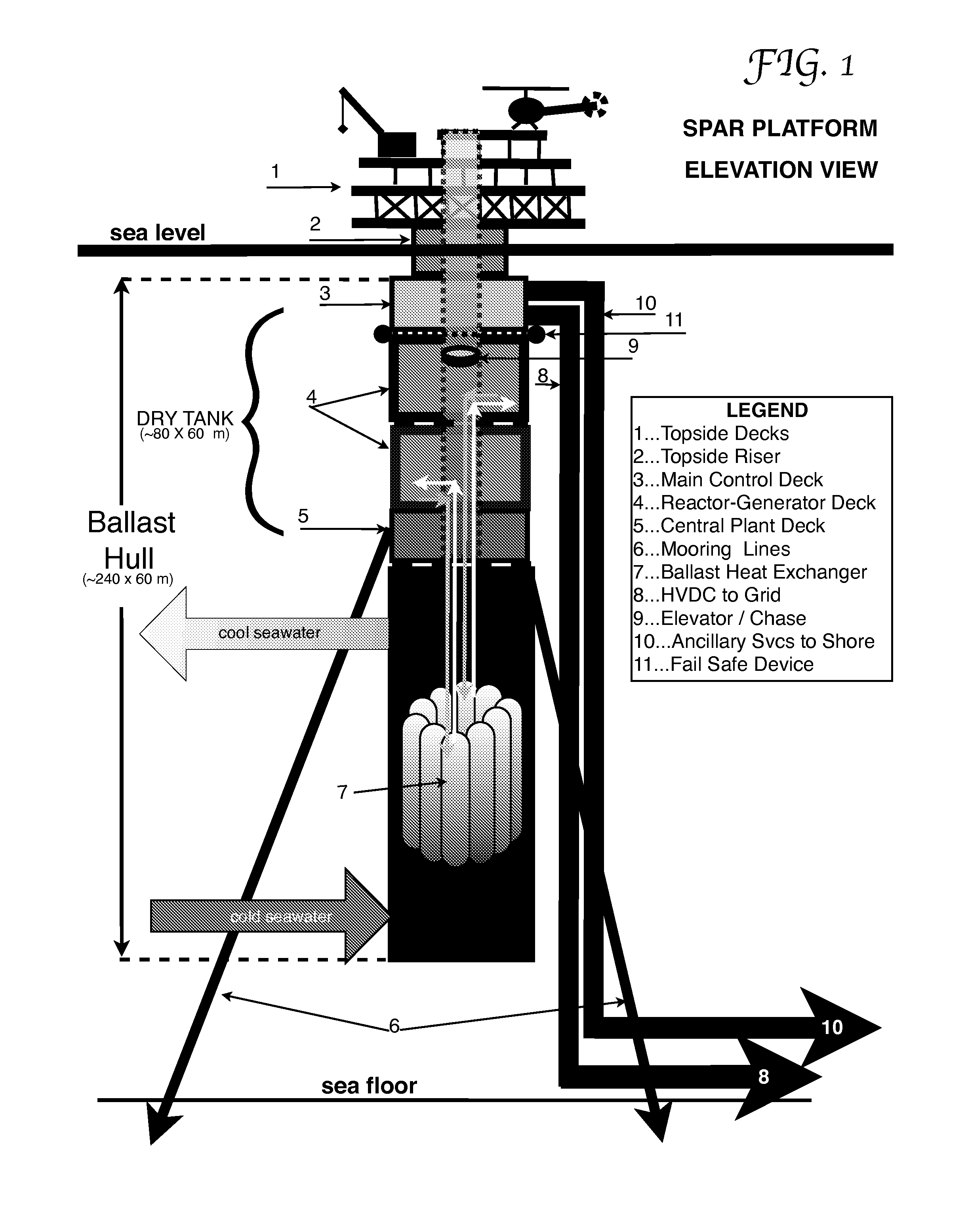 Semi Submersible Nuclear Power Plant and Multipurpose Platform