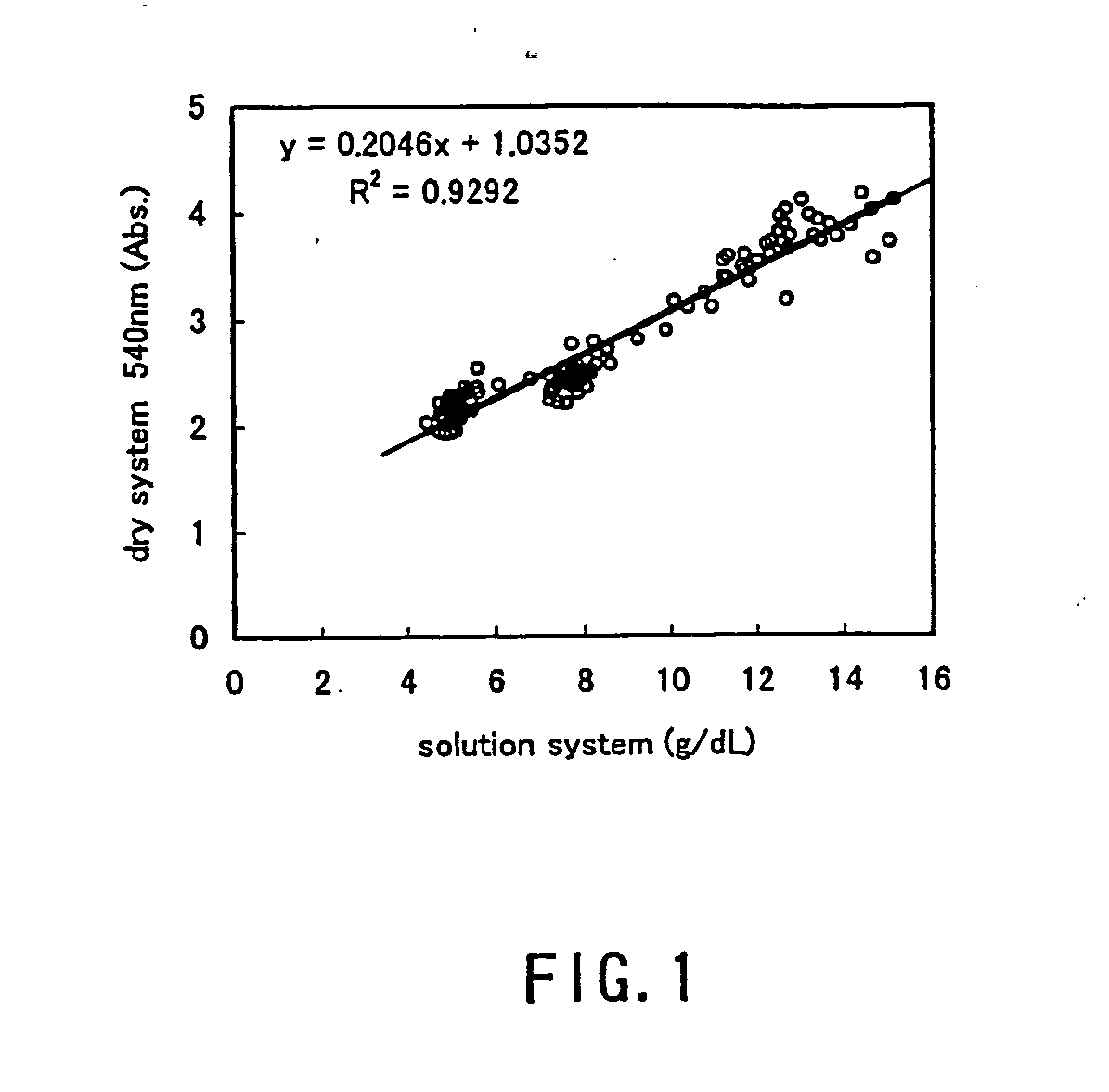 Method for analyzing protein and protein analysis reagent to be used therein