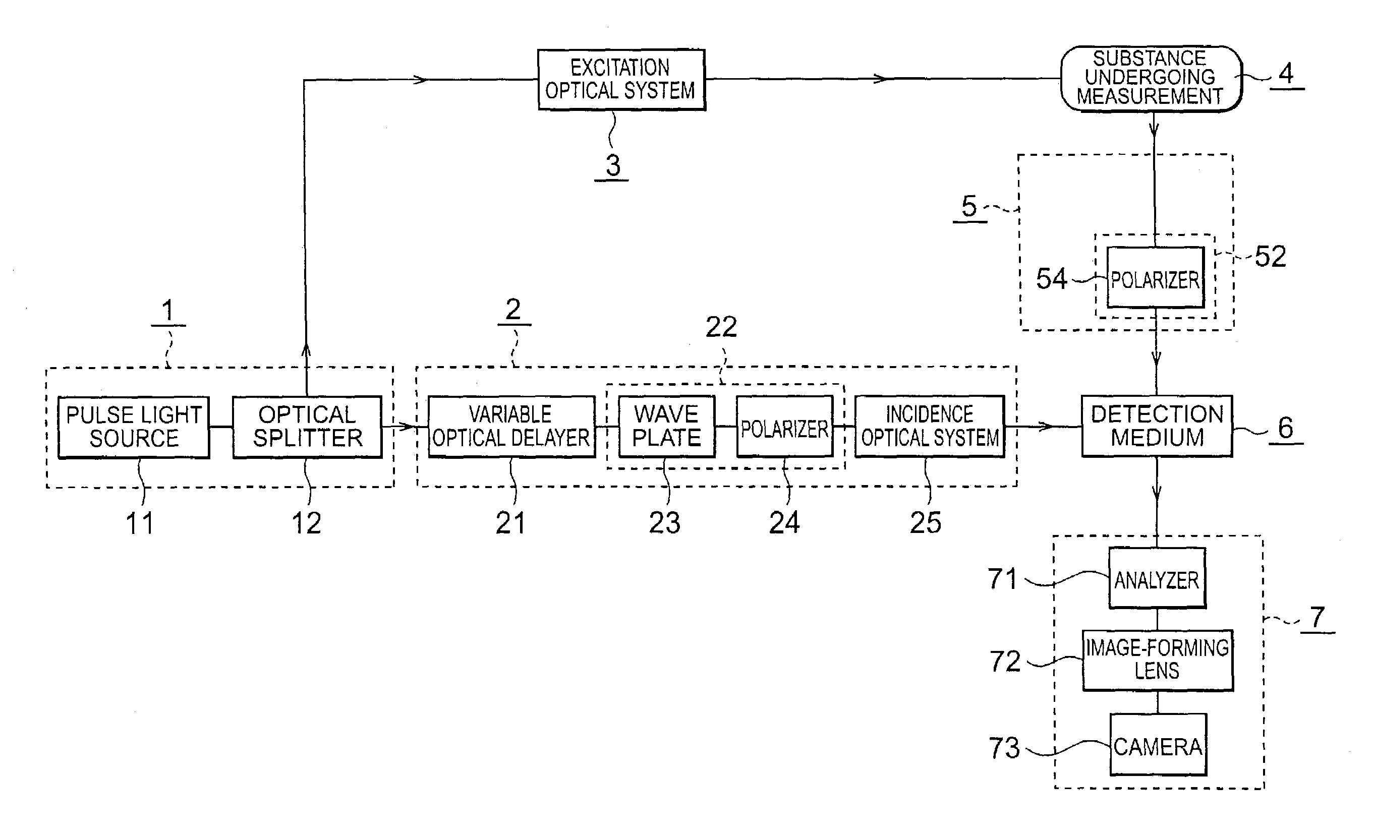 Instrument for measuring lifetime of fluorescene