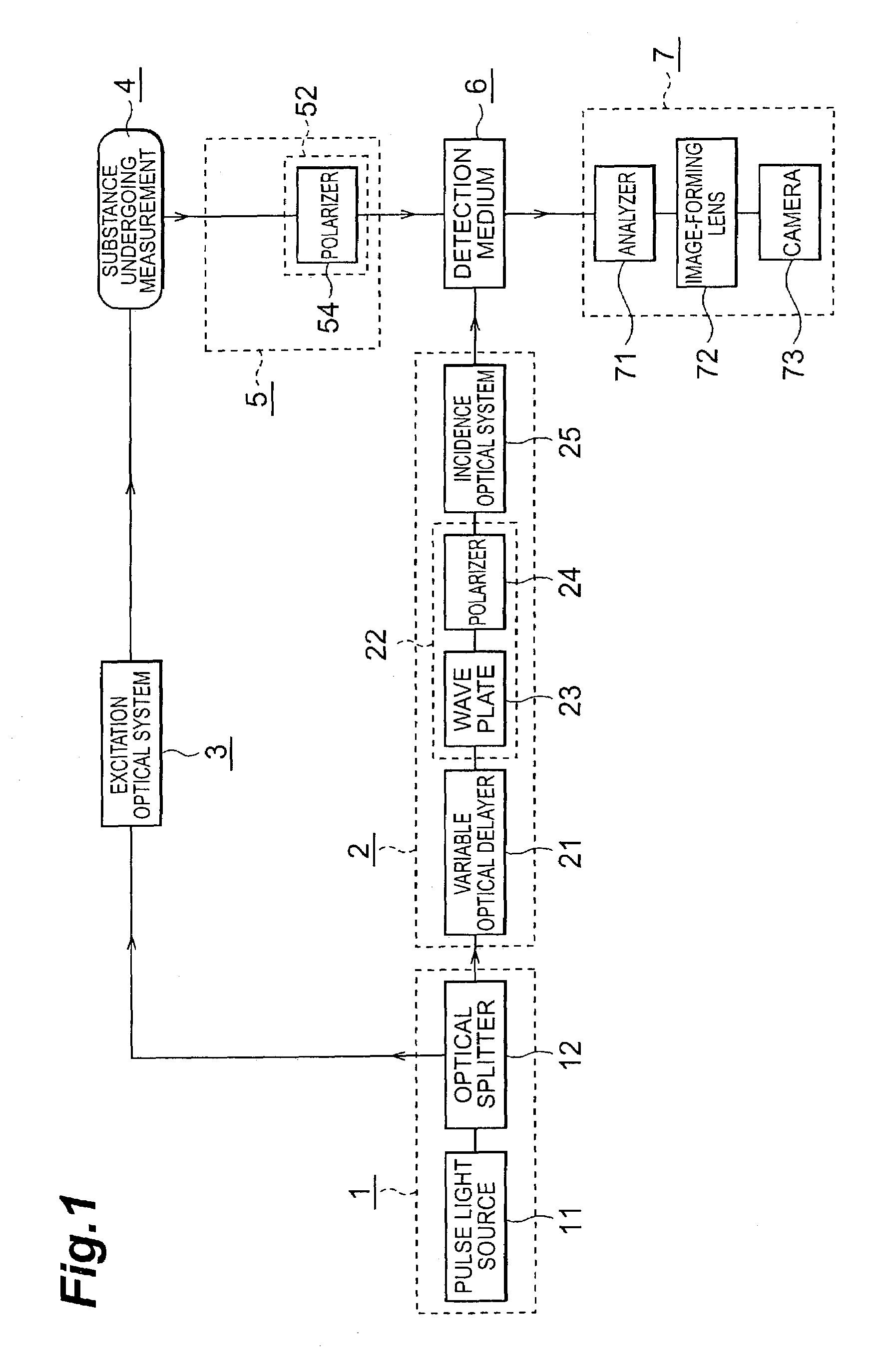 Instrument for measuring lifetime of fluorescene