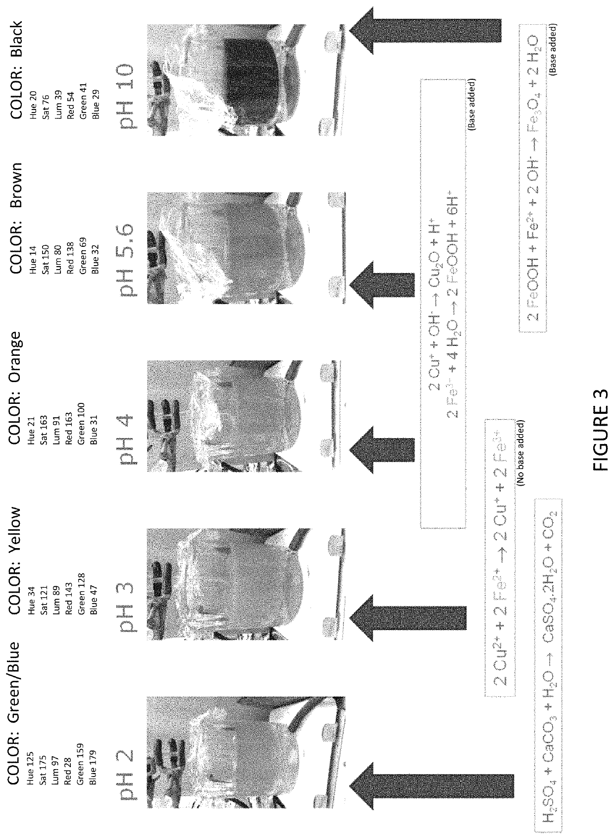 Methods for controlling iron via magnetite formation in hydrometallurgical processes