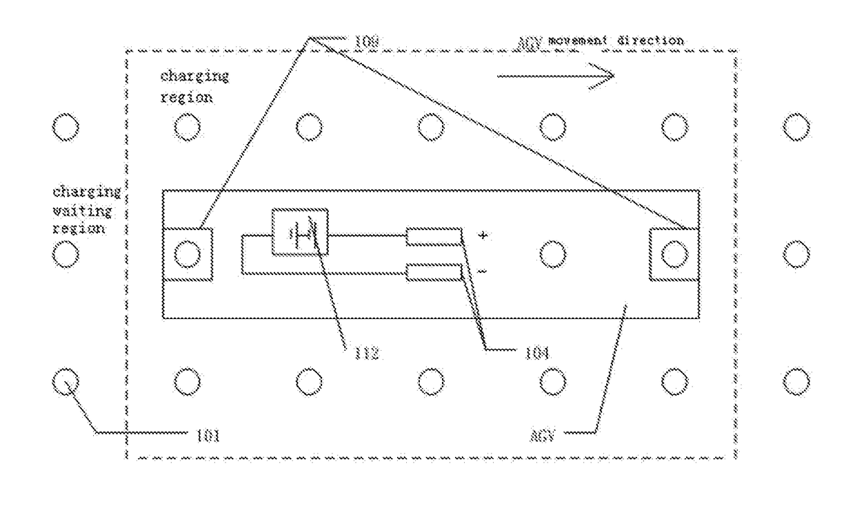 Automatic Charging Device for an AGV on an Automated Container Terminal and Charging Method Therefor