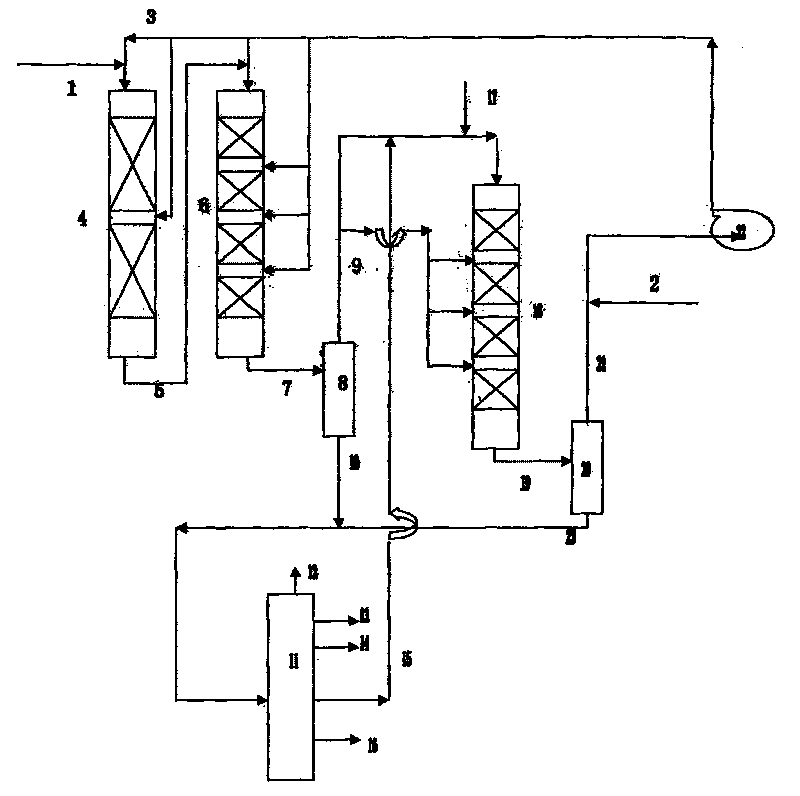 Two-stage hydrogenation cracking method for producing industrial chemicals