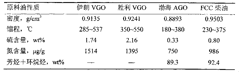 Two-stage hydrogenation cracking method for producing industrial chemicals