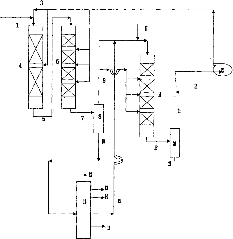 Two-stage hydrogenation cracking method for producing industrial chemicals