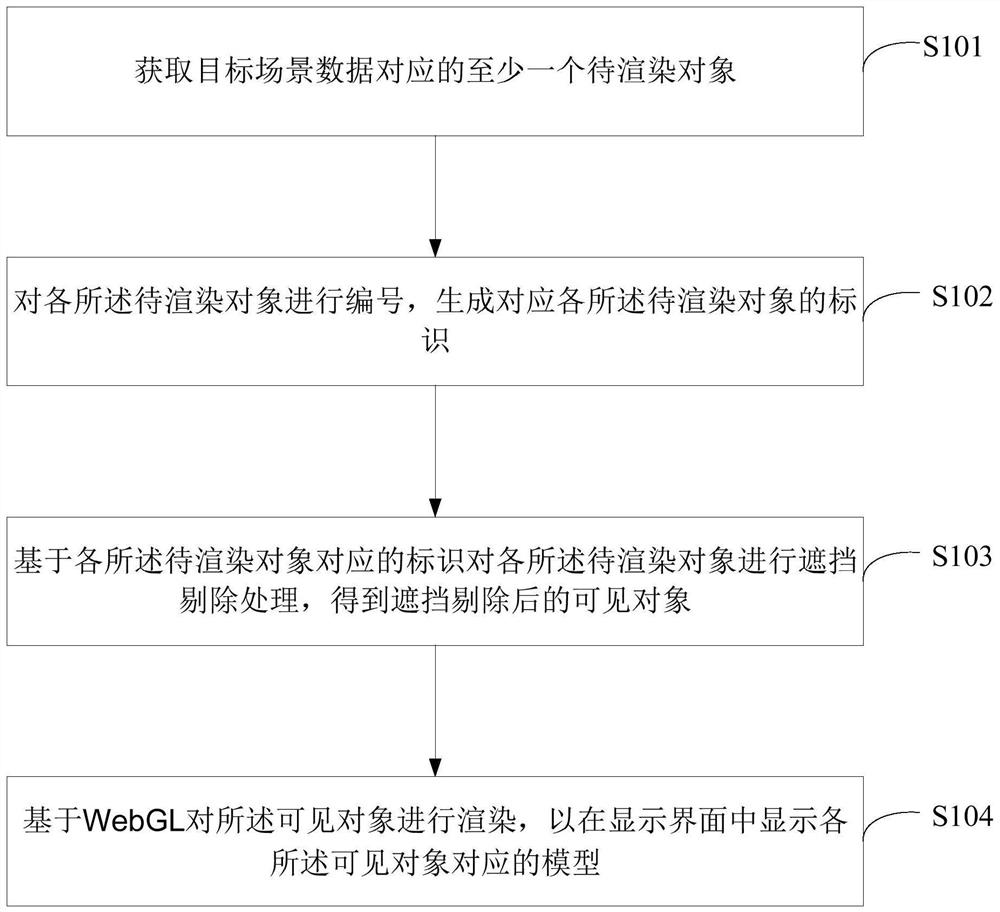 Browser WebGL large-scale scene rendering method and device, equipment and medium