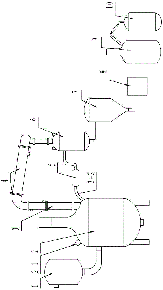 Water-white rosin production line