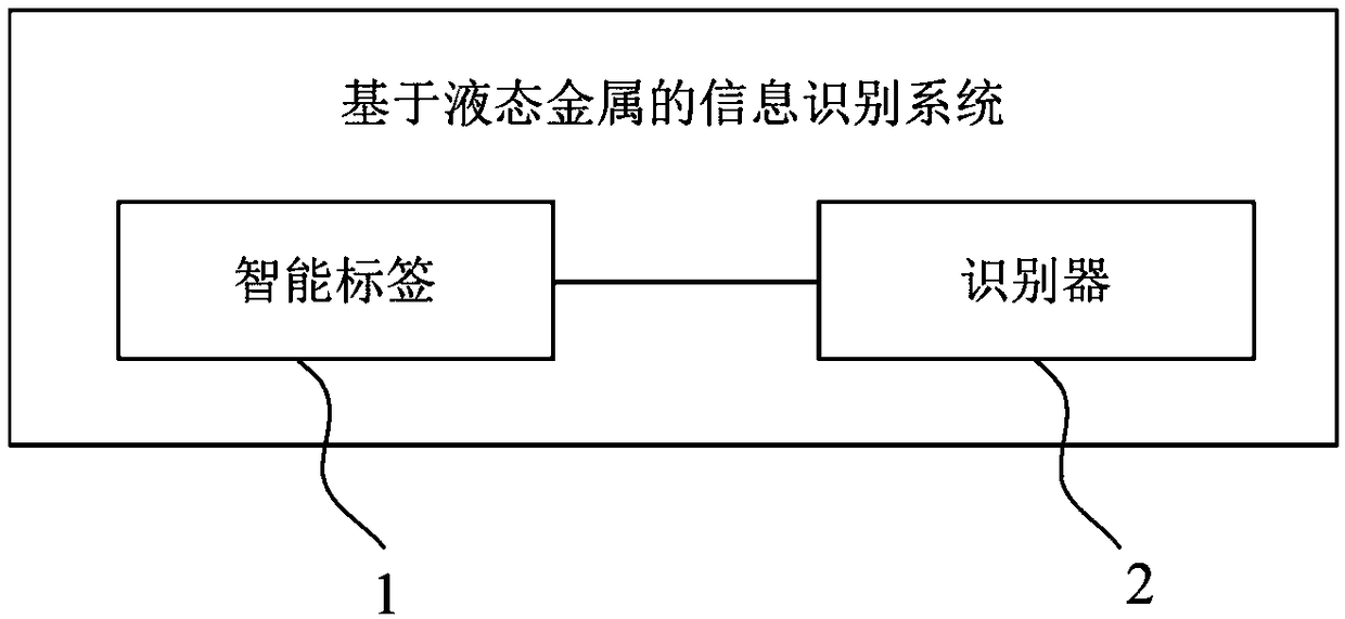 Information recognition system based on liquid metal