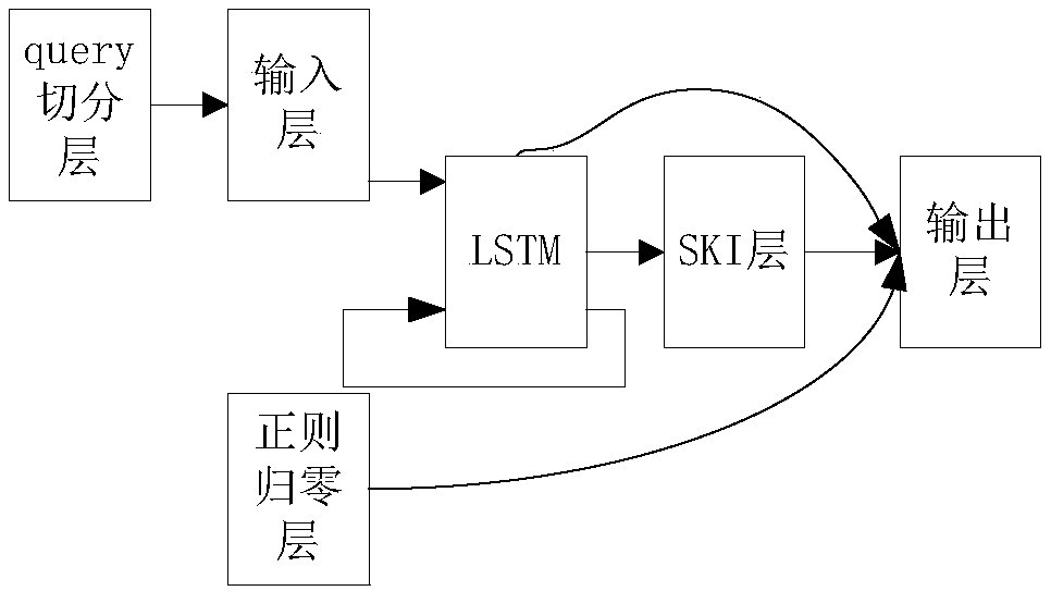 Training method and device and identification device for intent recognition