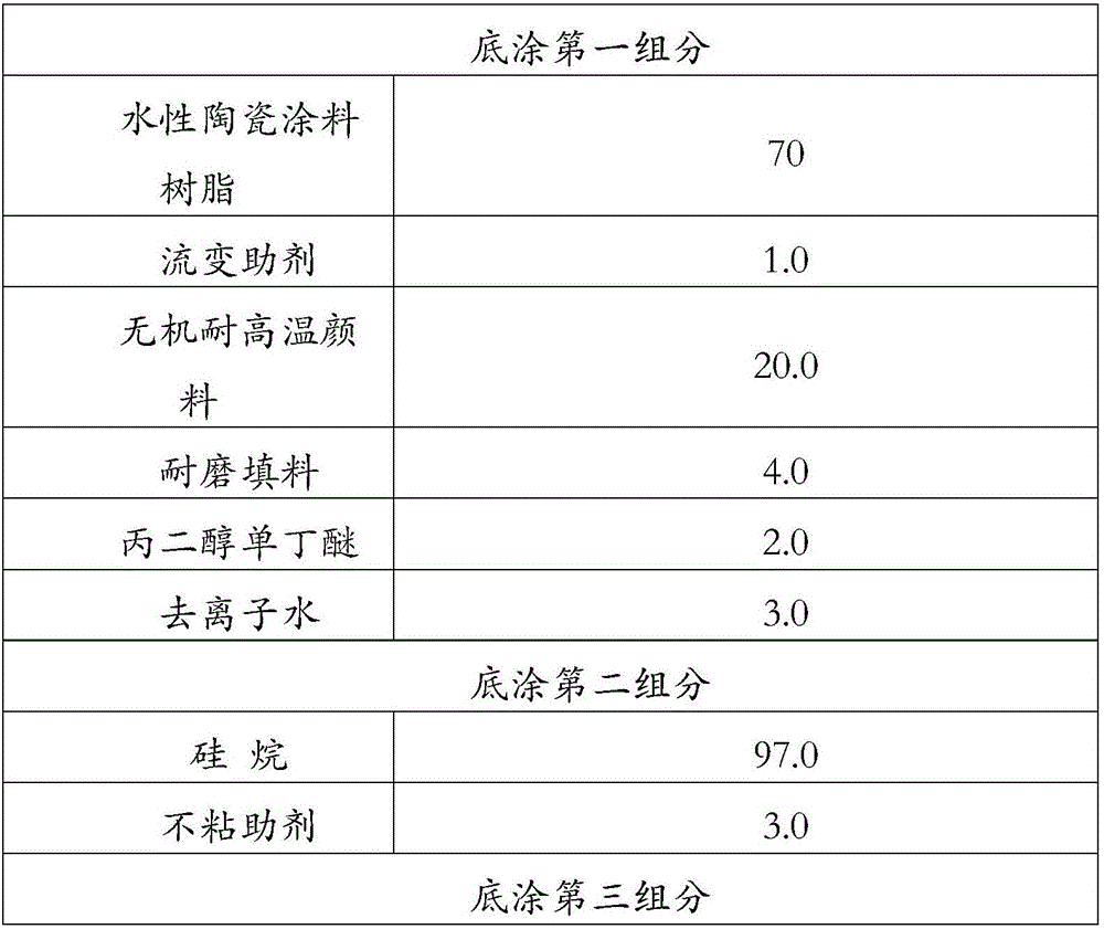 Aqueous ceramic non-stick coating material for kitchenware surfaces and preparation method for aqueous ceramic non-stick coating material