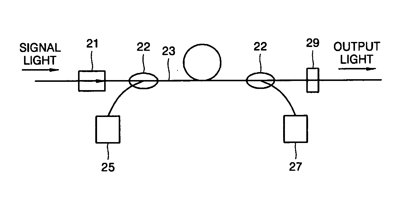 Tellurite glass composite, optical waveguide and optical amplifier using the same