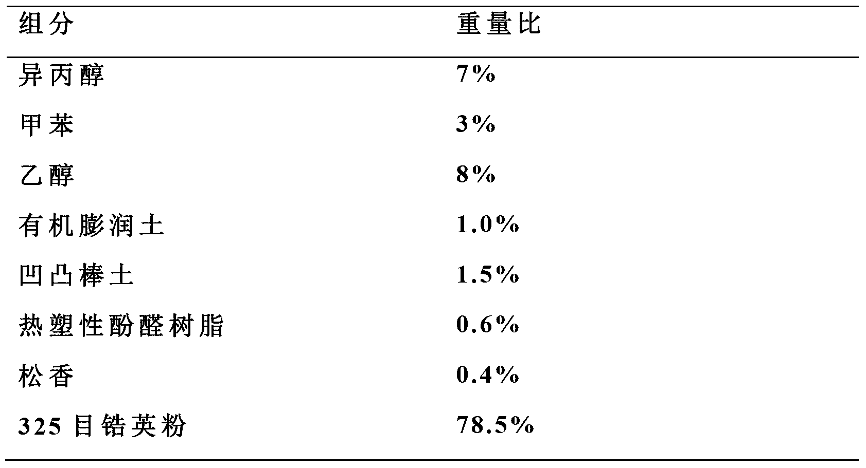 Zircon power alternative coating for casting and preparation method thereof