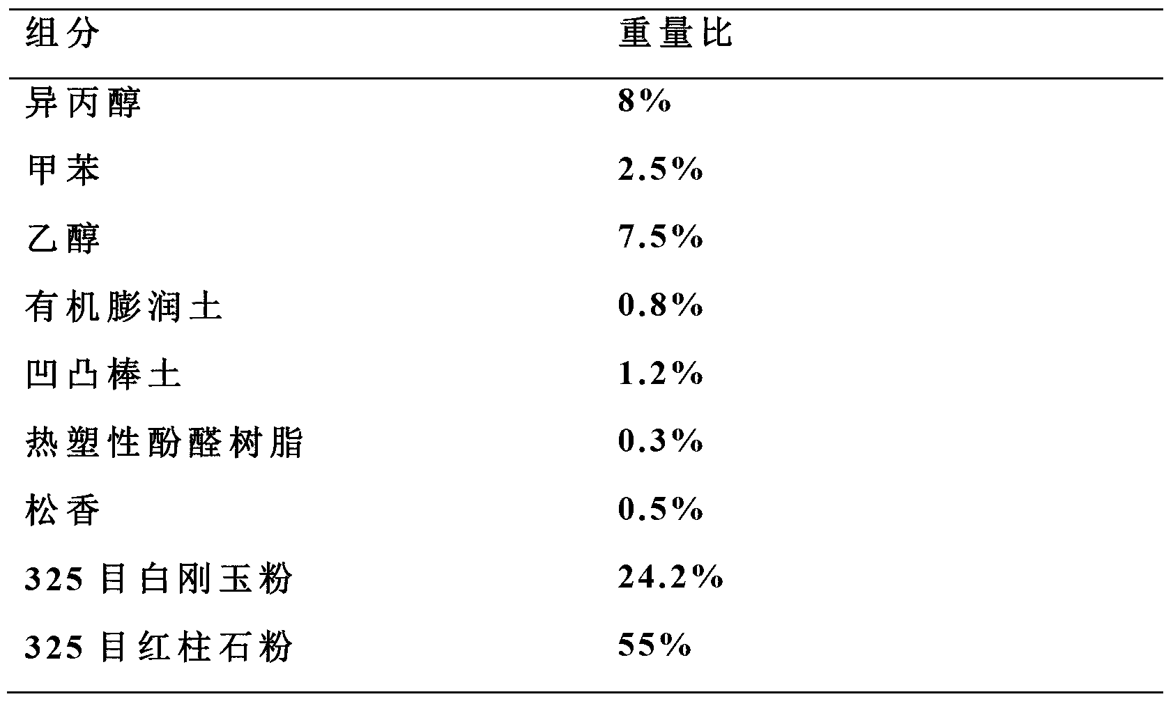 Zircon power alternative coating for casting and preparation method thereof