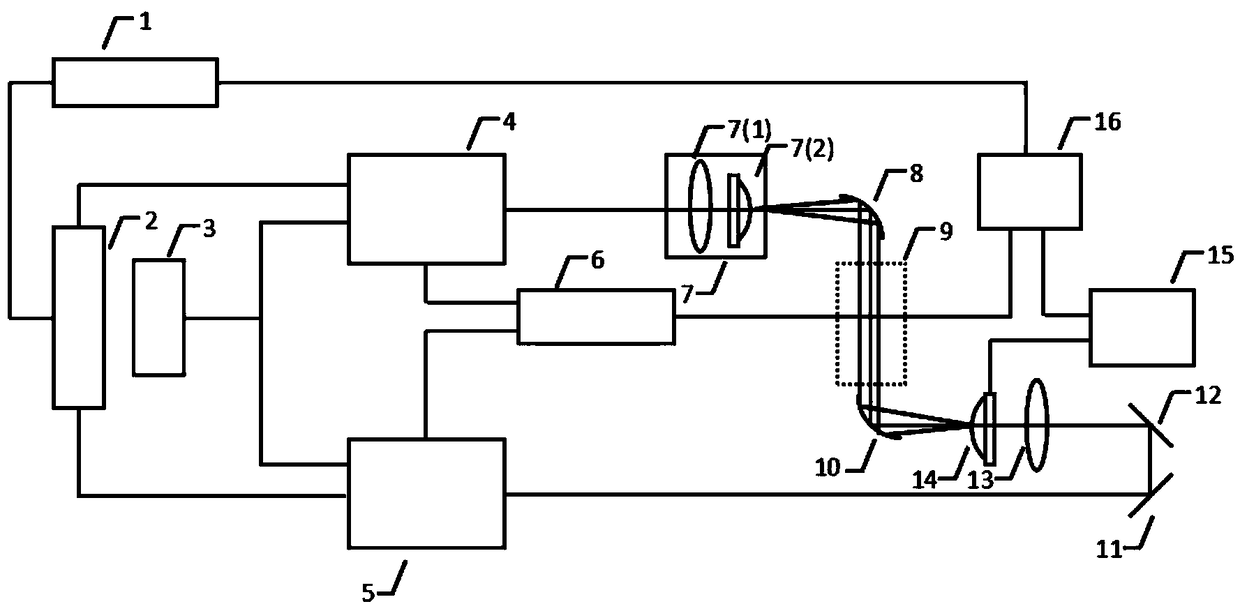 A device for improving the measurement accuracy of spectral absorptivity based on a terahertz optical comb