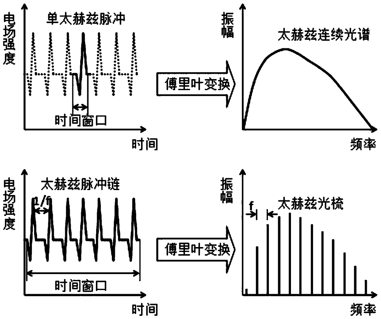 A device for improving the measurement accuracy of spectral absorptivity based on a terahertz optical comb