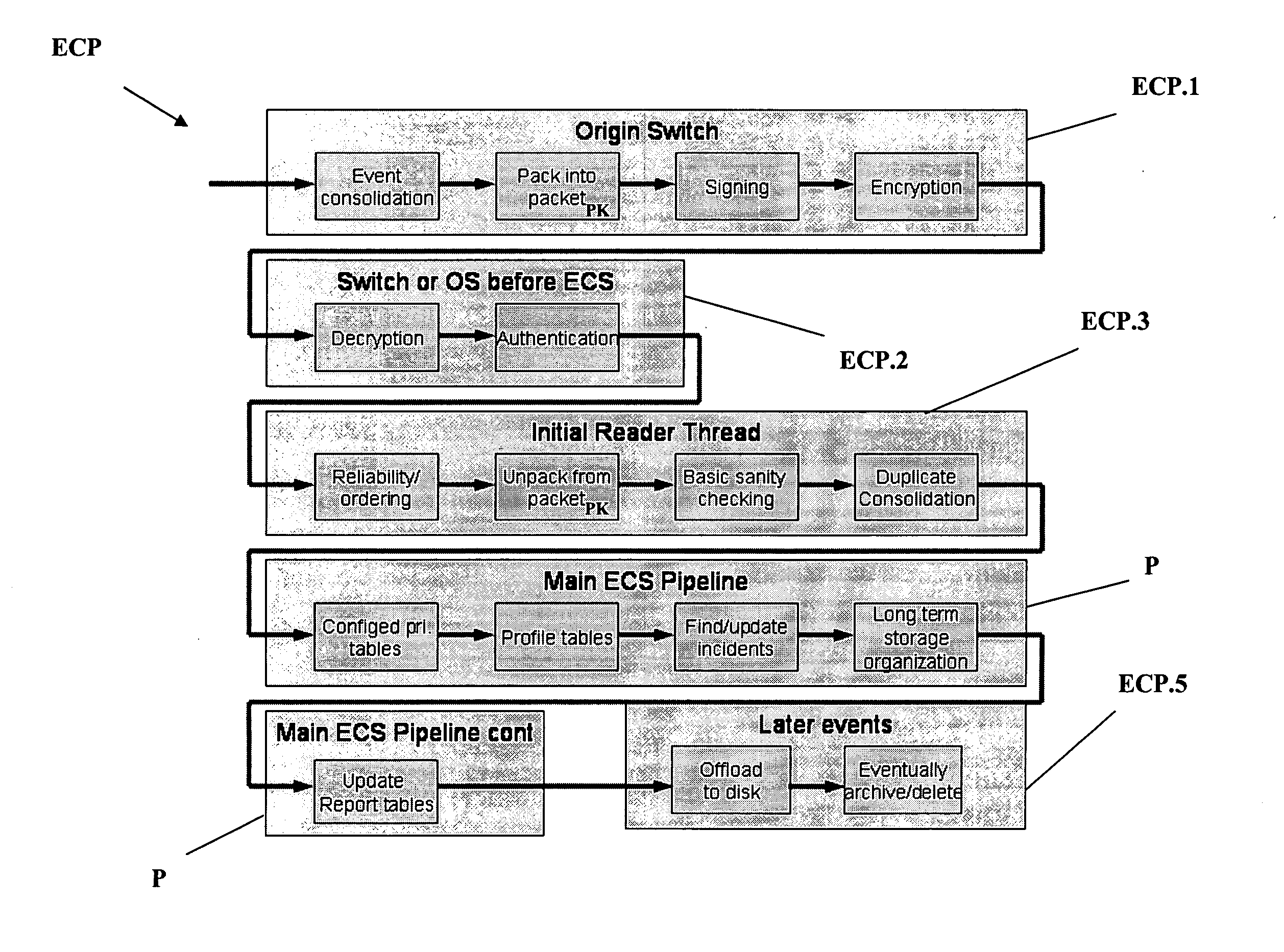 System and method of aggregating and consolidating security event data