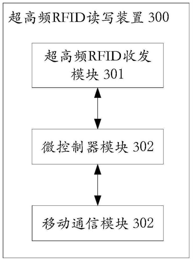 Ultrahigh frequency RFID electronic tag, read-write device, cloud and cloud management system