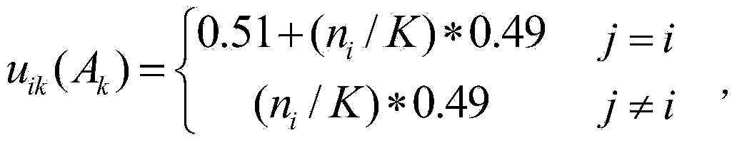 Fuzzy two-dimensional uncorrelated discriminant transformation based face recognition method