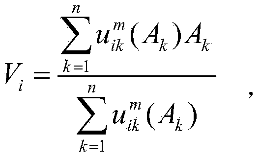 Fuzzy two-dimensional uncorrelated discriminant transformation based face recognition method