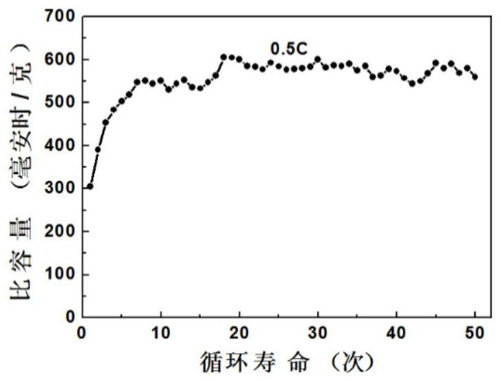 Bismuth trioxide modified indium-doped zinc oxide material and preparation and application thereof