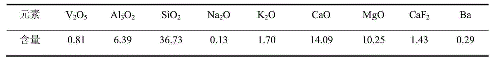 Classified ore dressing method of calcareous and siliceous mixed type stone coal vanadium ore