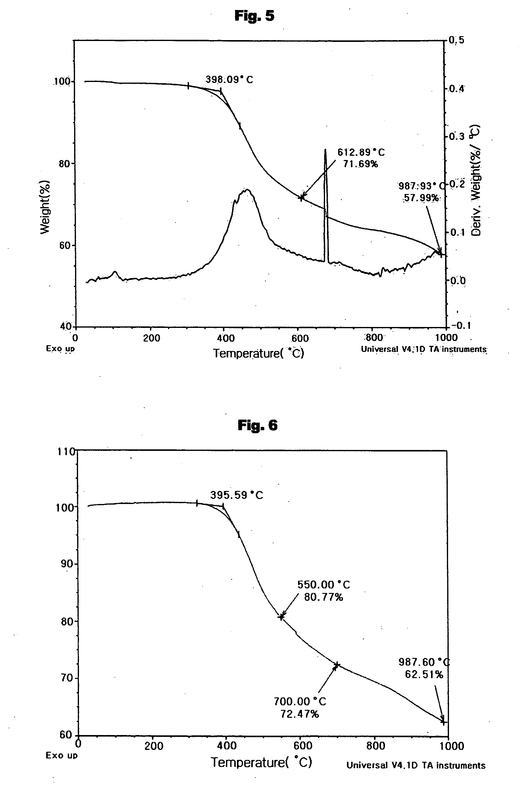 Aromatic enediyne derivatives, organic semiconductor thin films using the same and manufacturing methods thereof, and electronic devices incorporating such films