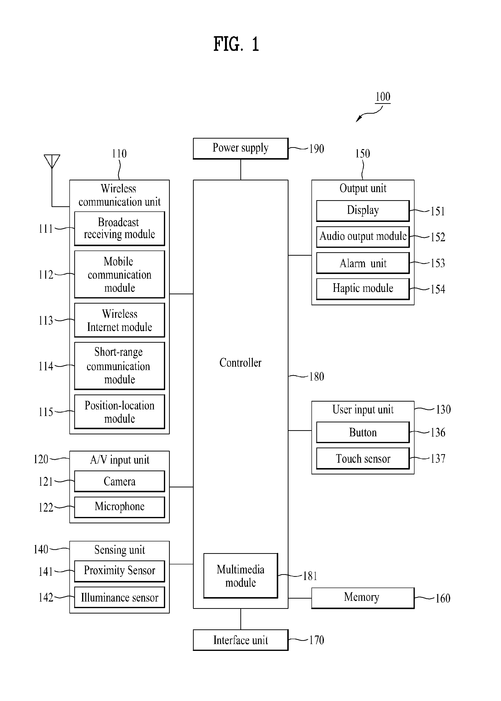 Mobile terminal and controlling method thereof