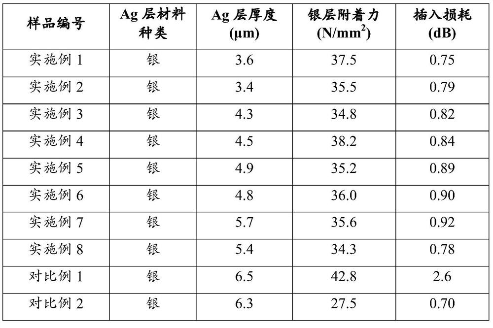 Composite dielectric ceramic, preparation method thereof and microwave filter