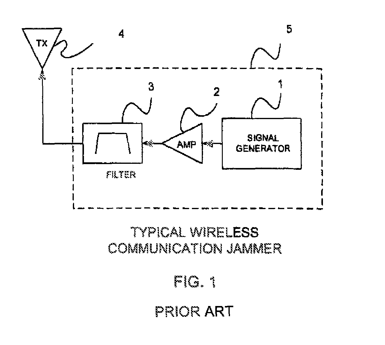 Wireless communication jamming using signal delay technology