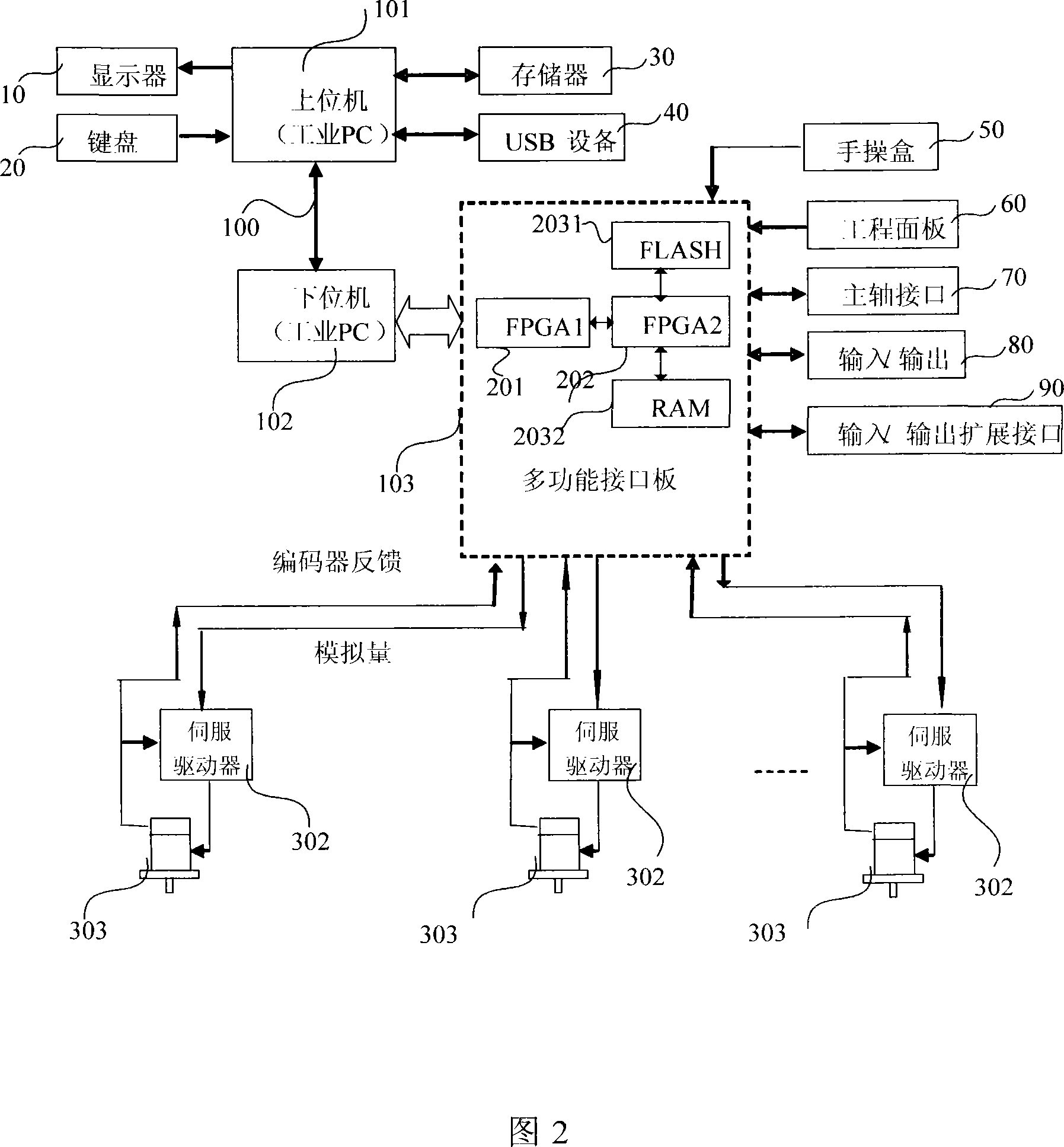 Distributed type open system structure digital control system