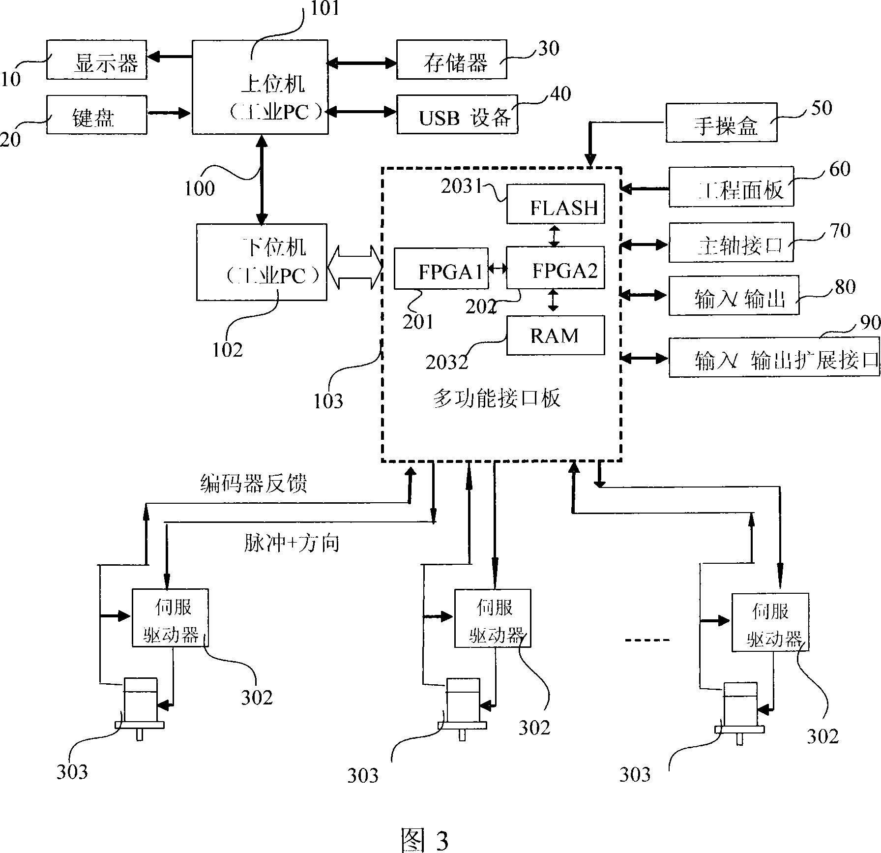 Distributed type open system structure digital control system